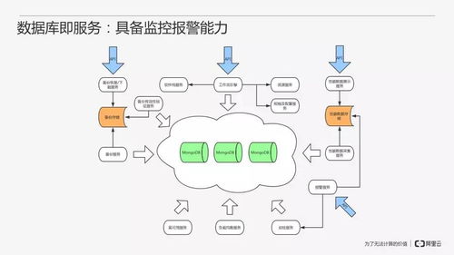 從零開(kāi)始搭建MongoDB數(shù)據(jù)庫(kù)即服務(wù)