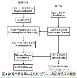 基于CAN總線與Web數(shù)據(jù)庫(kù)服務(wù)的DNC遠(yuǎn)程診斷與監(jiān)控系統(tǒng)設(shè)計(jì)