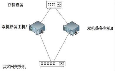 正確選擇VMware虛擬化產品方案，高效支撐數據庫服務